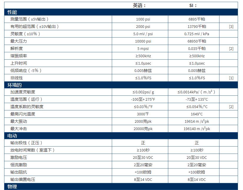 美***PCB高頻ICP?壓力傳感器113B24規格