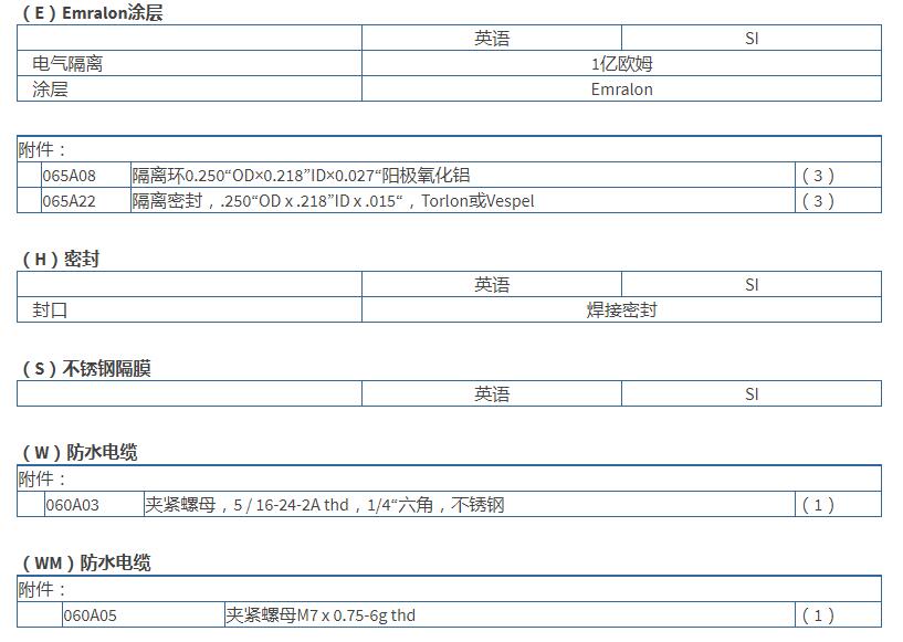 美***PCB高頻ICP?壓力傳感器113B24規格