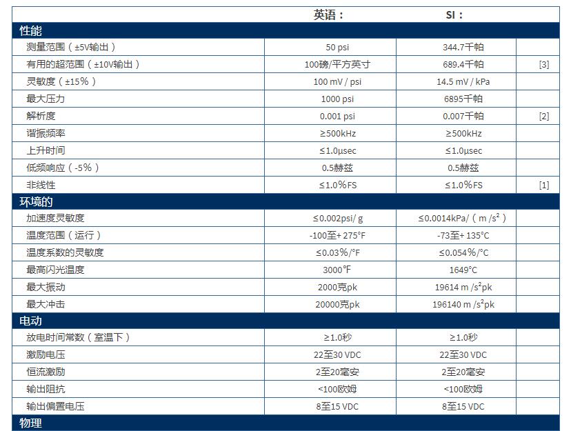 美***PCB高頻ICP?壓力傳感器113B28參數