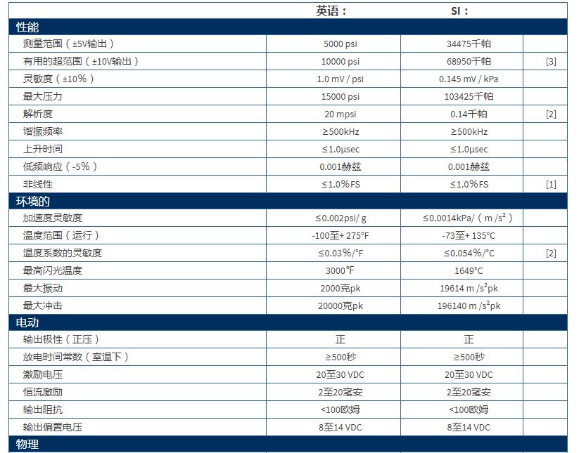 美***PCB 高頻ICP?壓力傳感器113B22技術參數