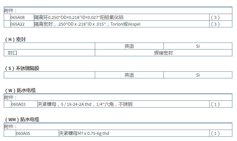 美***PCB 高頻ICP?壓力傳感器113B22技術參數