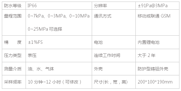 樽祥無線壓力采集節點P106-GSM技術參數