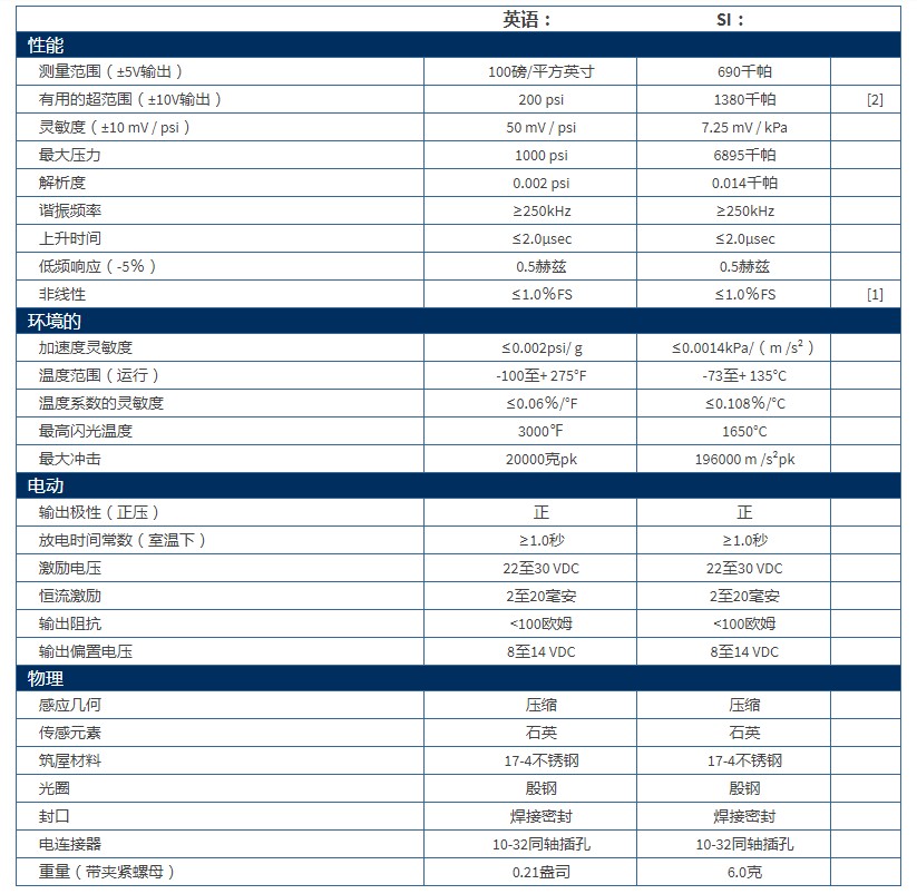 PCB高分辨率ICP?壓力探頭112A21型技術參數