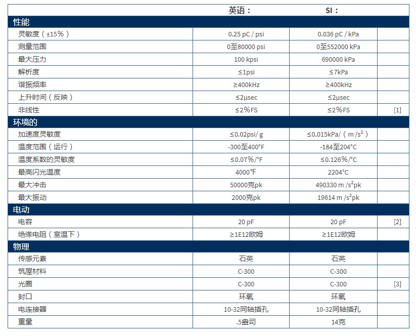 PCB高壓彈道壓力傳感器119B11技術參數