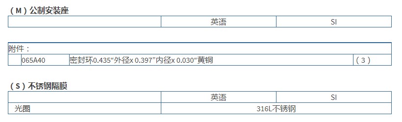 PCB高分辨率ICP?壓力傳感器102A05技術參數