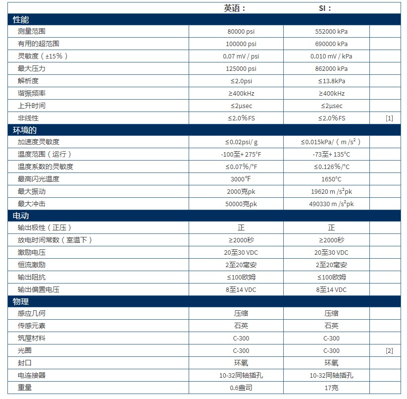 美***PCB高壓ICP?彈道壓力傳感器109C11型技術參數