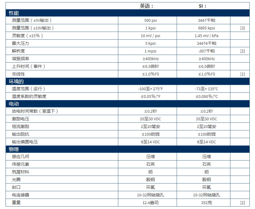 美***PCB石英ICP?爆破壓力鉛筆探頭137B22A型技術參數