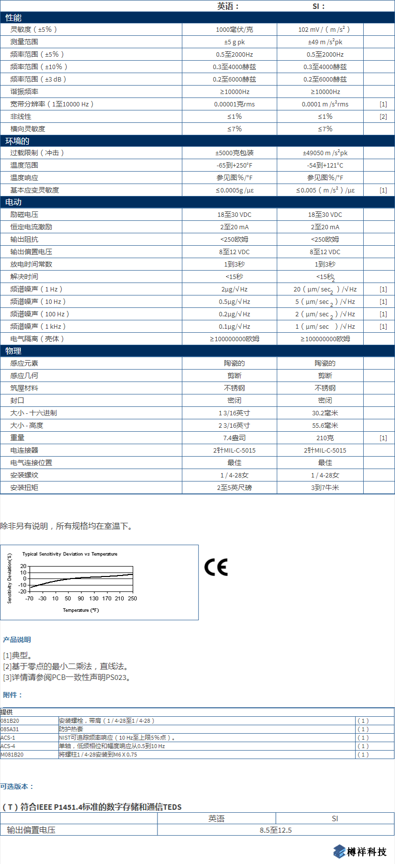 美***進(jìn)口PCB單軸加速度振動(dòng)傳感器393A03型技術(shù)參數(shù)