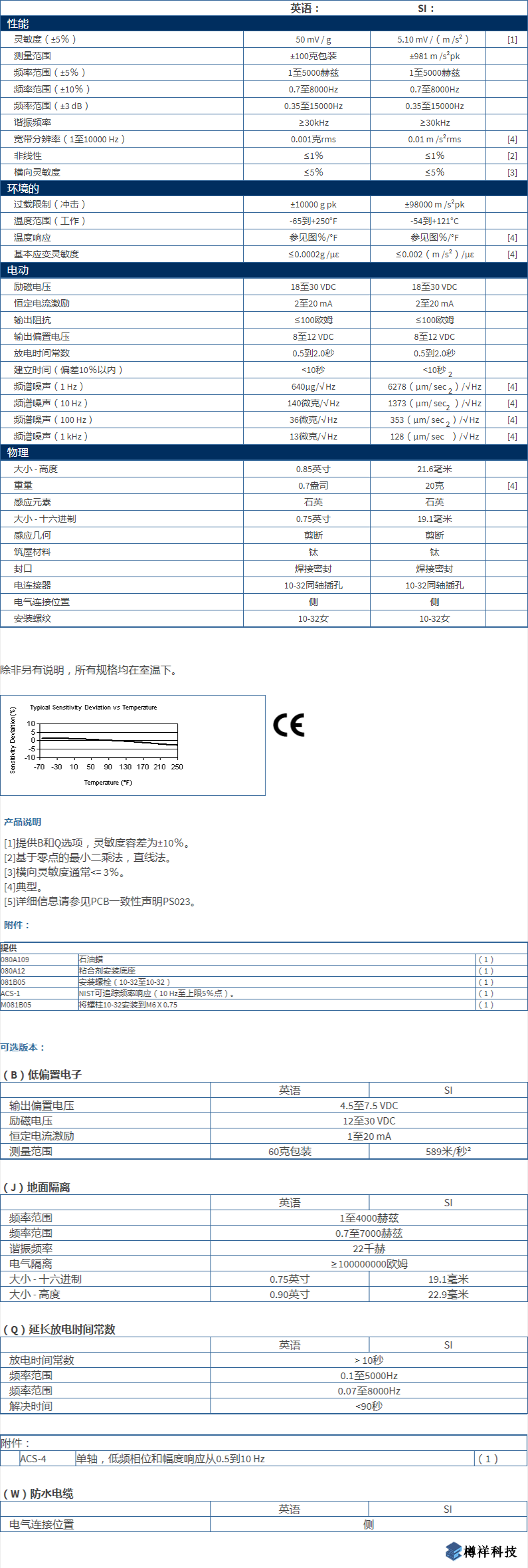 美***進(jìn)口PCB單軸加速度振動傳感器353B31型技術(shù)參數(shù)