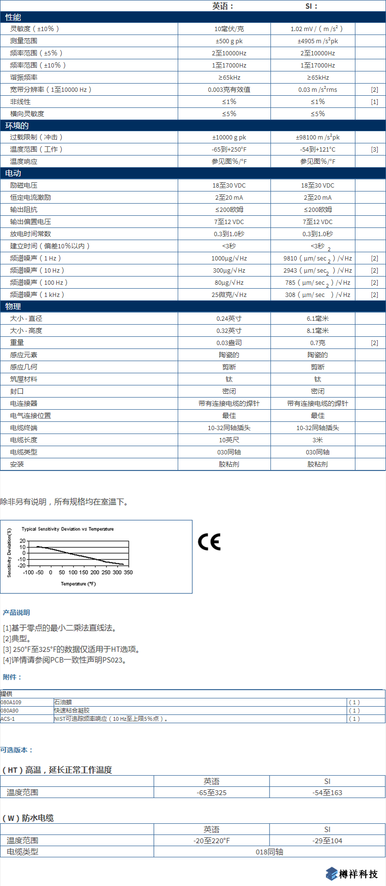 美***進(jìn)口PCB單軸加速度振動(dòng)傳感器352B10型技術(shù)參數(shù)