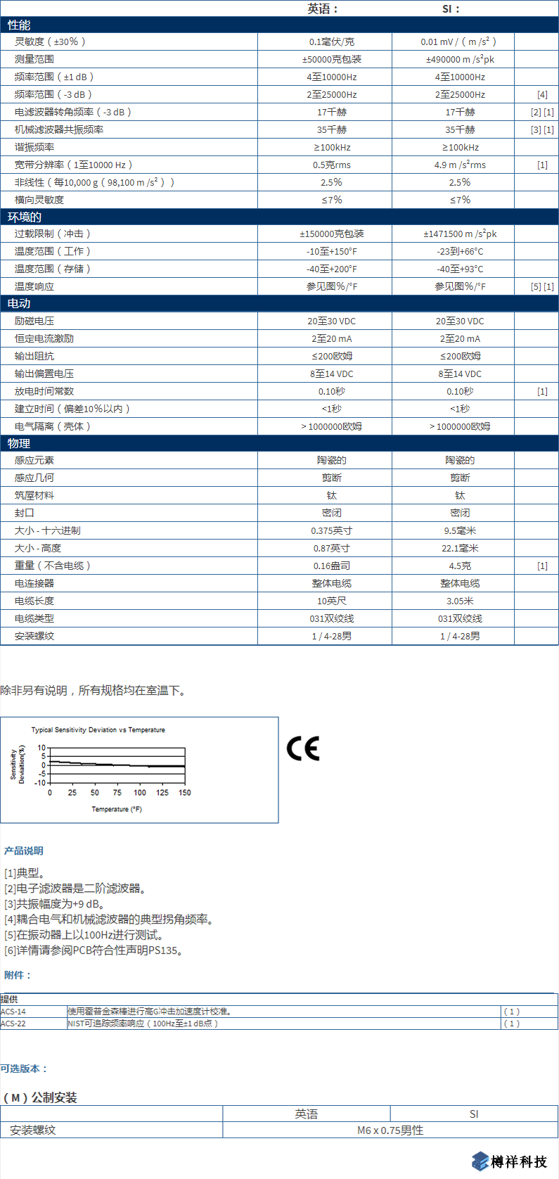 美***進口PCB單軸加速度振動傳感器350D02型技術參數