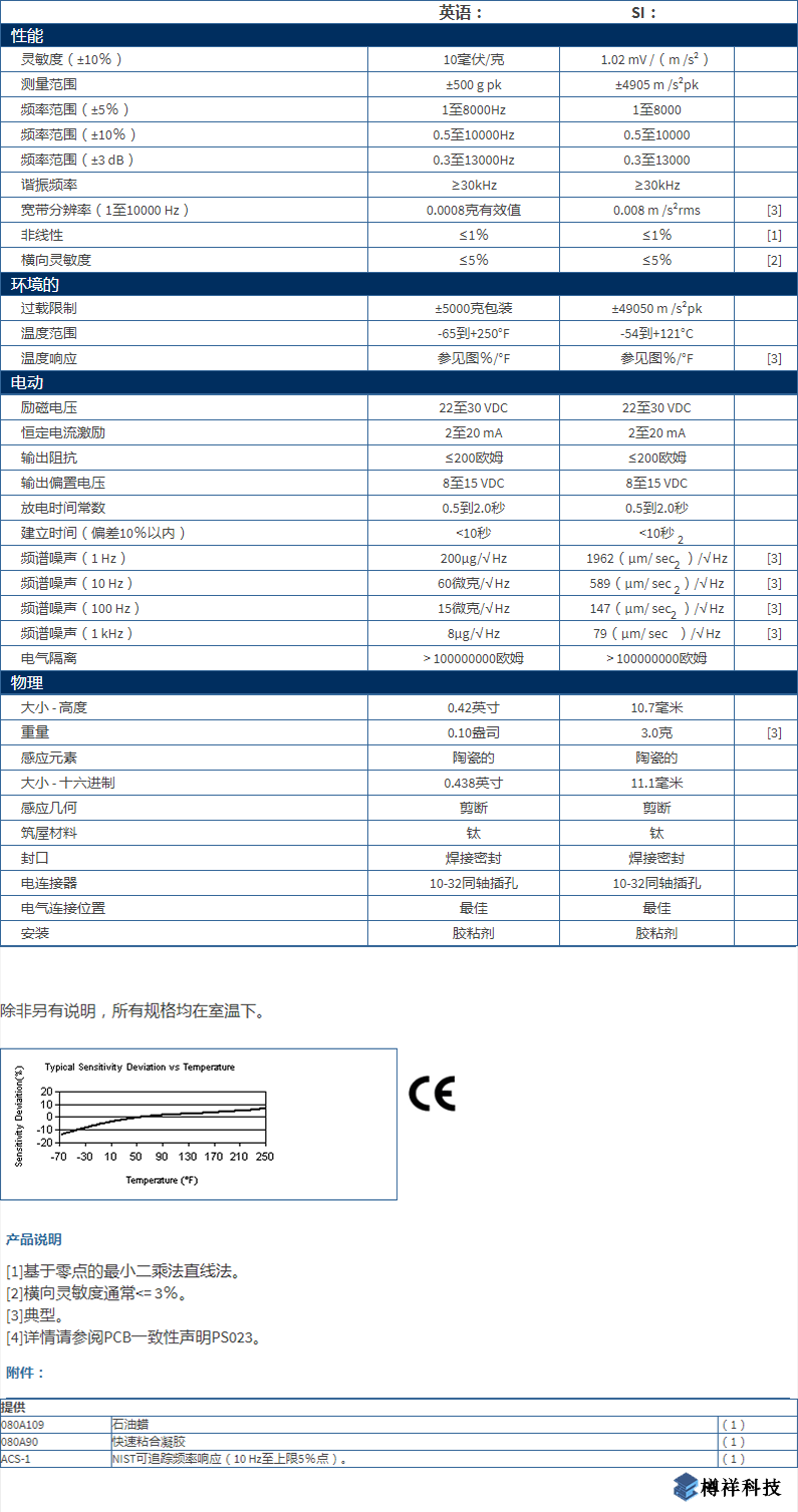 美***進(jìn)口PCB單軸加速度振動(dòng)傳感器352C43型技術(shù)參數(shù)