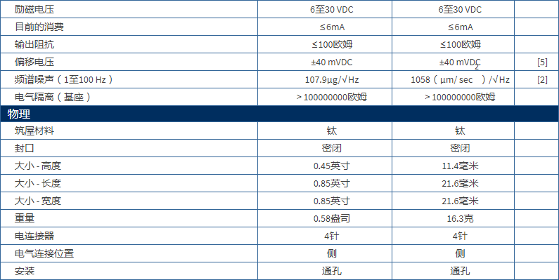 ??????è????￡PCB???è?′?? é???o|??ˉ??¨?? ?????¨?????·???3711B1110G?o§????????°