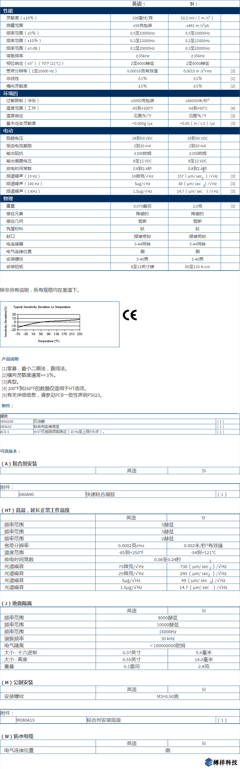 美***進口PCB單軸加速度振動傳感器M352C65型技術(shù)參數(shù)