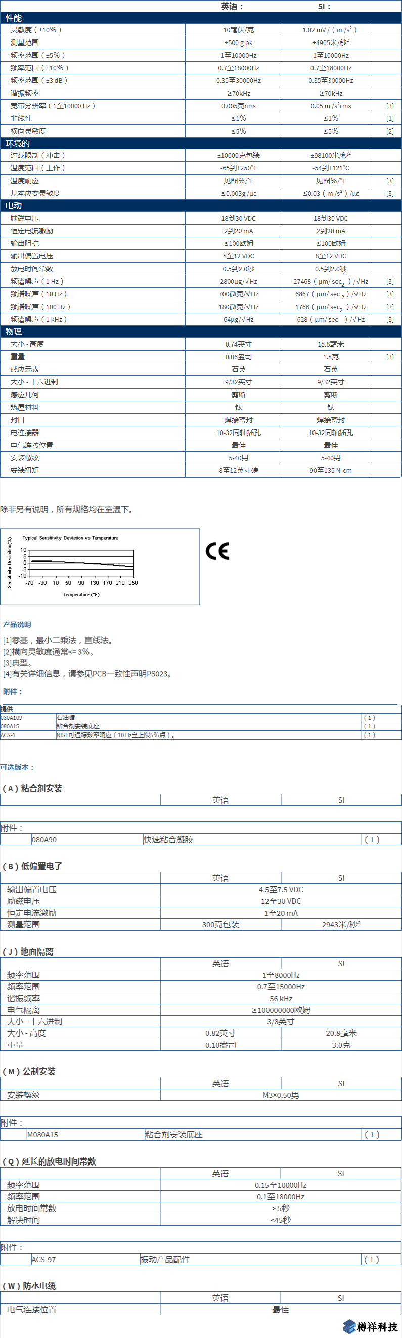 美***進口PCB單軸加速度振動傳感器356A33M353B18型技術參數