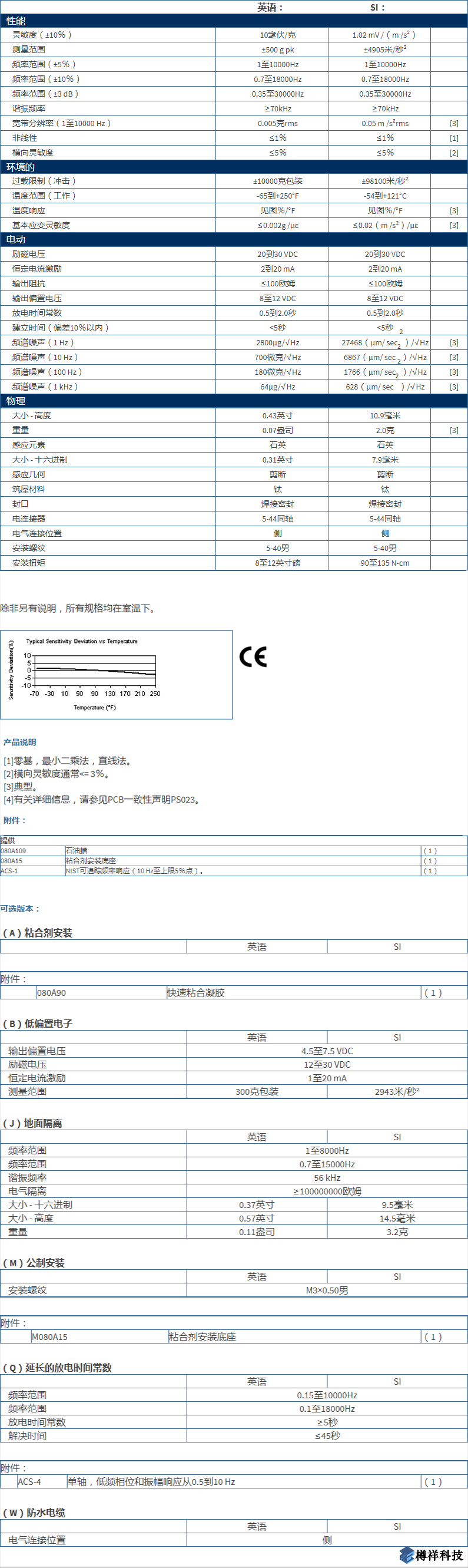 美***進口PCB單軸加速度振動傳感器M353B15型技術(shù)參數(shù)