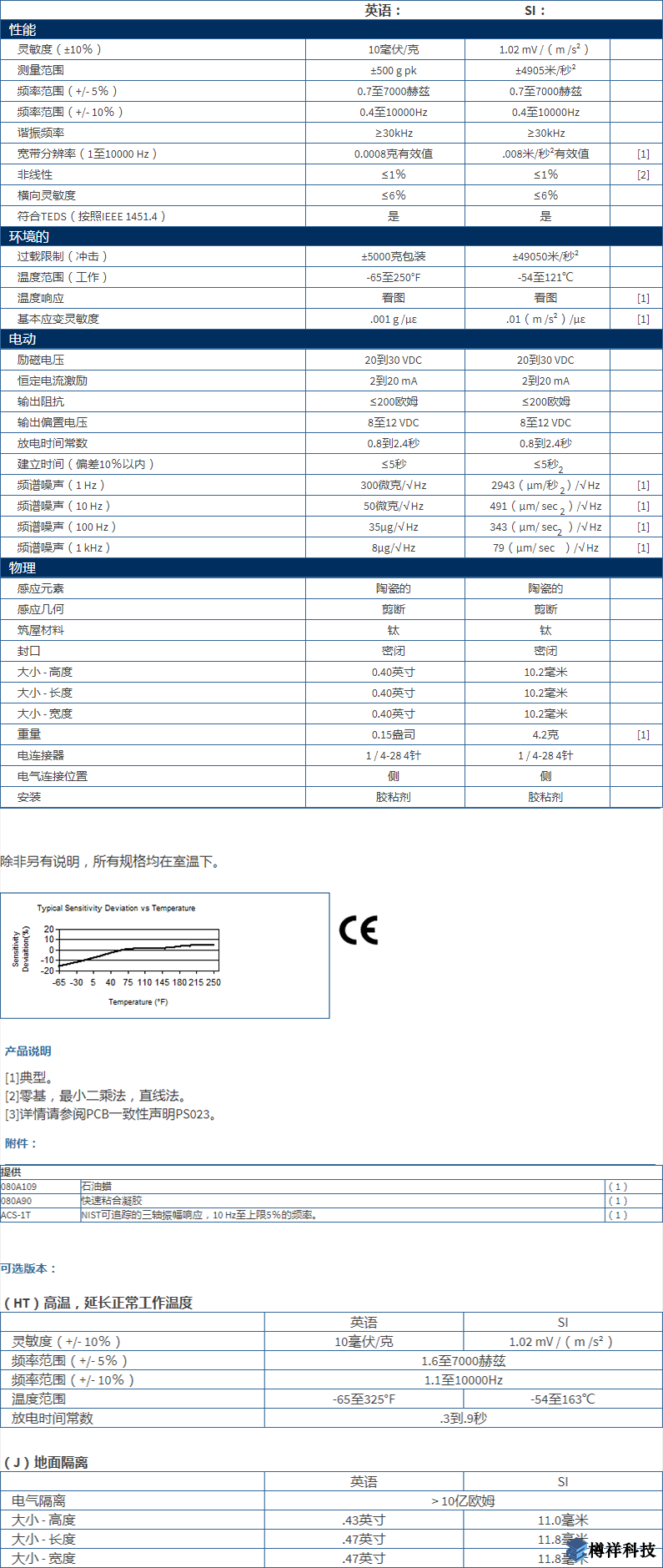 美***進口PCB三軸加速度振動傳感器356A43型技術參數