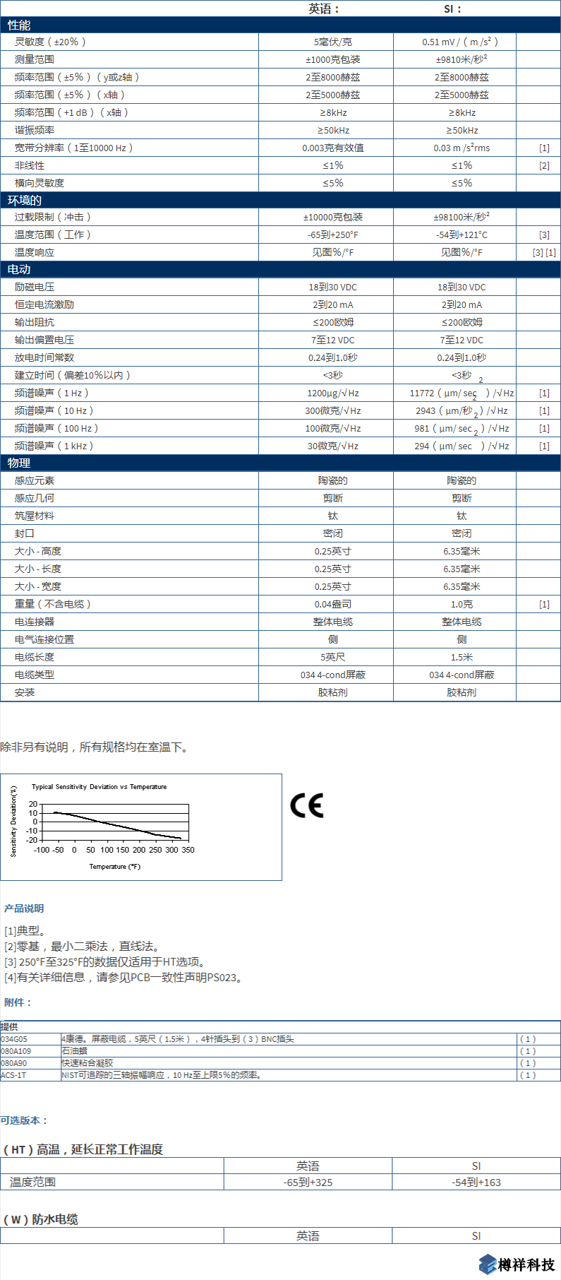 美***進(jìn)口PCB三軸加速度振動(dòng)傳感器356A01型技術(shù)參數(shù)