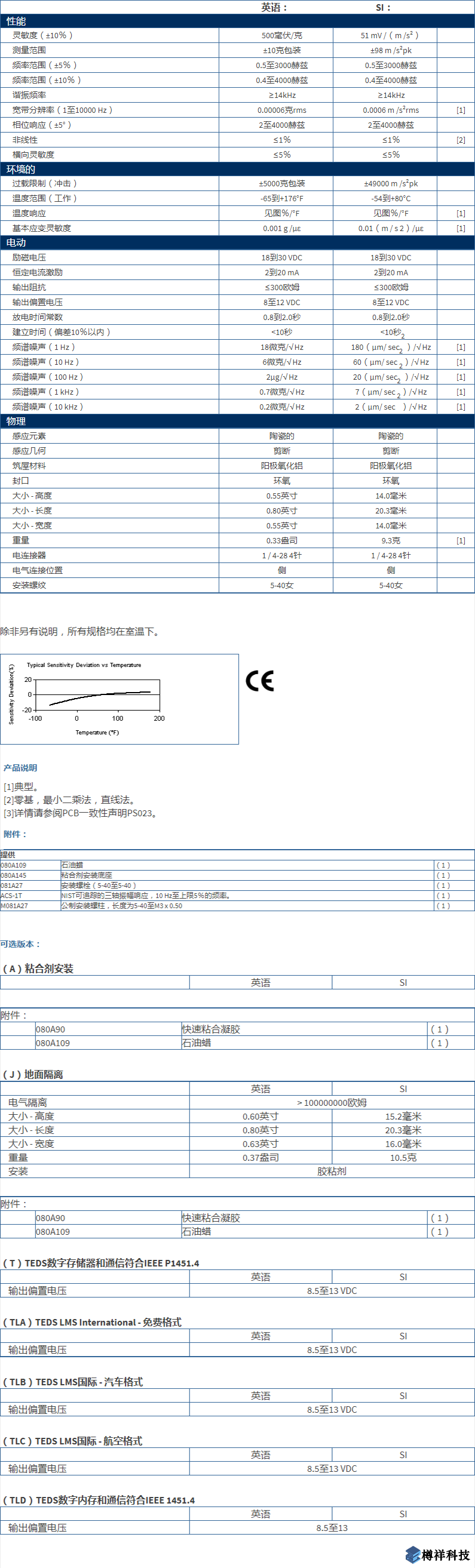 美***進口PCB三軸加速度振動傳感器356A17型技術(shù)參數(shù)