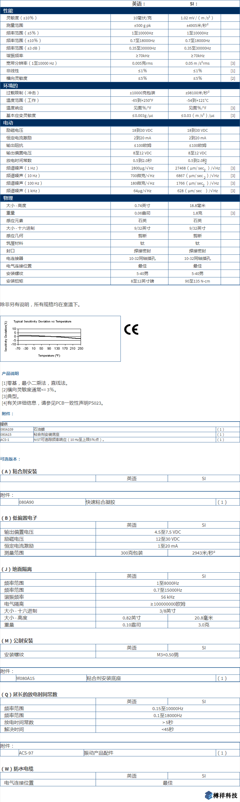美***進口PCB單軸加速度振動傳感器353B18型技術(shù)參數(shù)