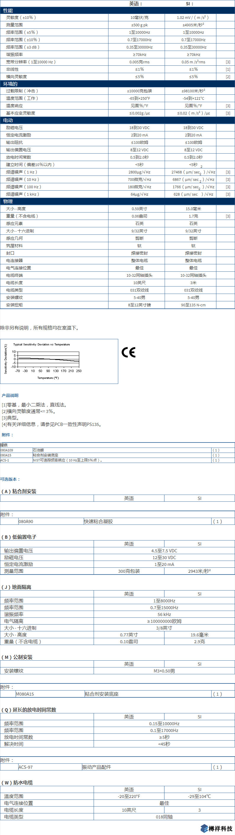 美***進口PCB三軸加速度振動傳感器M353B17型