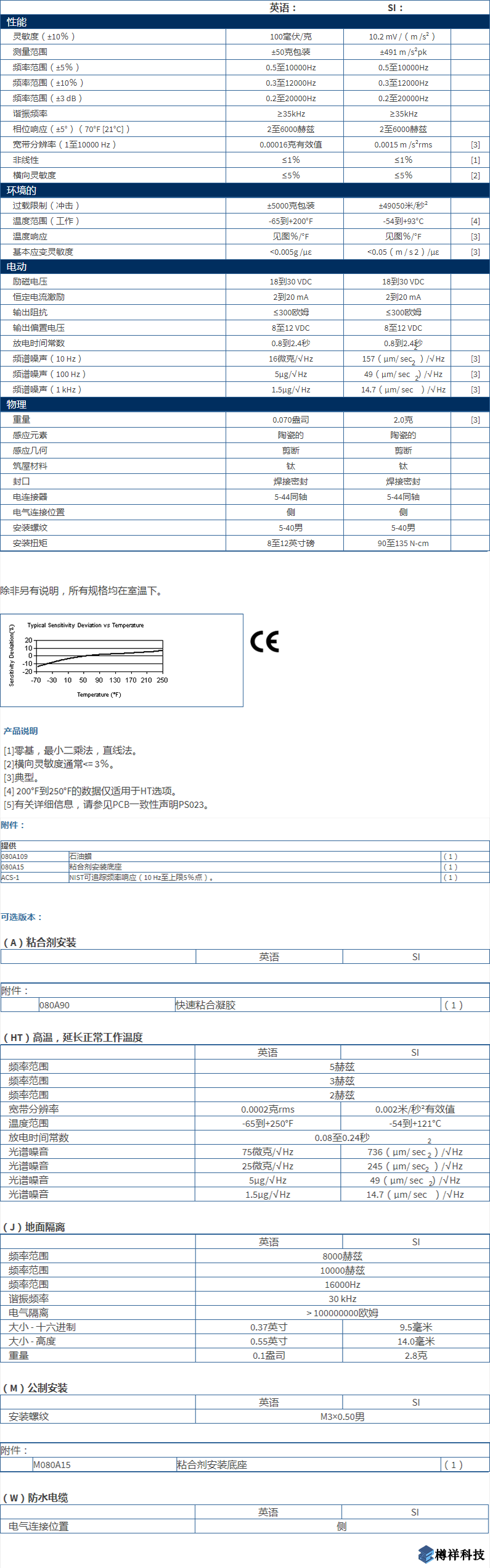 美***進口PCB單軸加速度振動傳感器352C65型技術參數