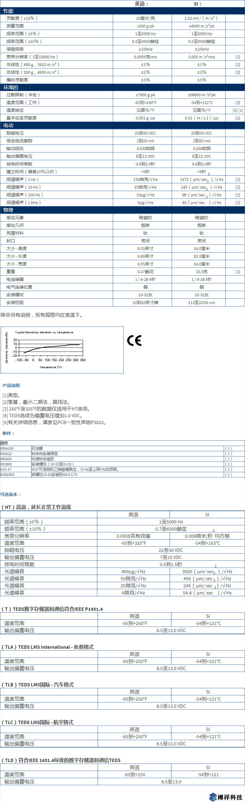 美***進口PCB三軸加速度振動傳感器356A02型技術參數