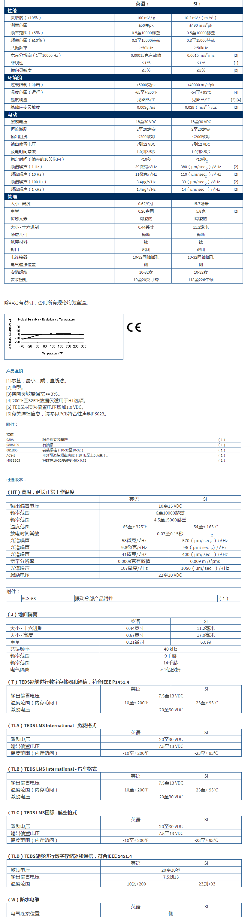美***進口PCB單軸加速度振動傳感器352C33型技術參數