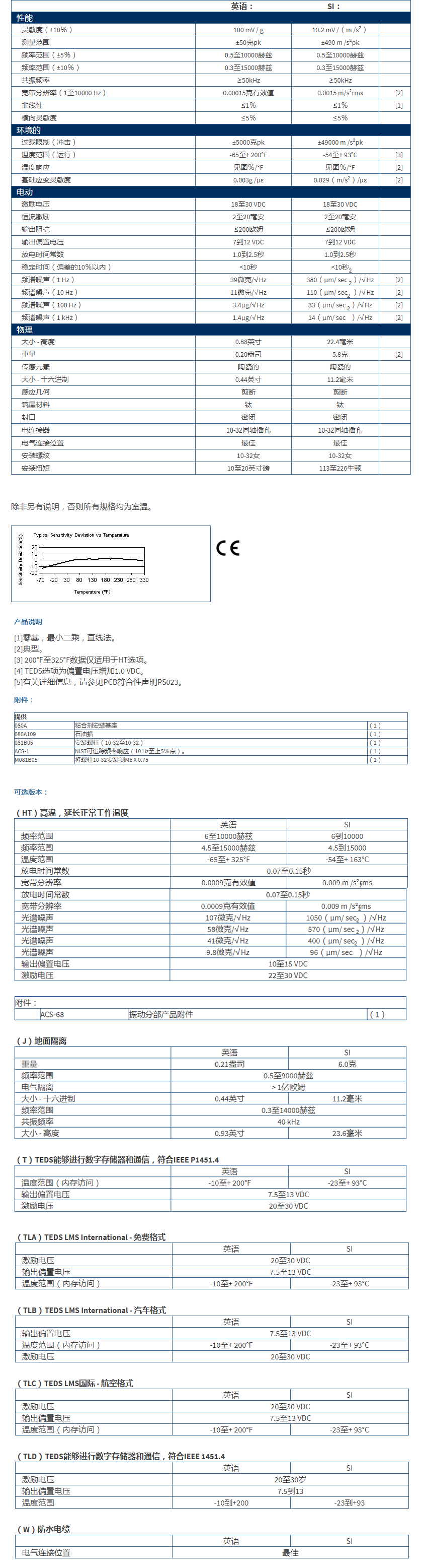 美***進口PCB單軸加速度振動傳感器TLD352C34型技術參數